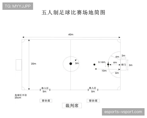五人制足球规则详细解读及比赛判罚标准解析