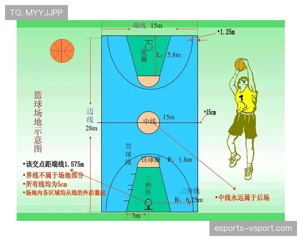 篮球规则中双方同时犯规处理流程及球权归属说明