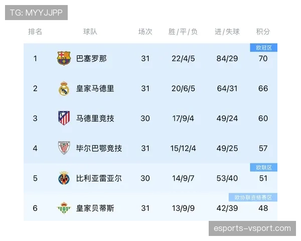 巴萨赢球难掩隐患，真实水平与争冠形势面临阶段性检验